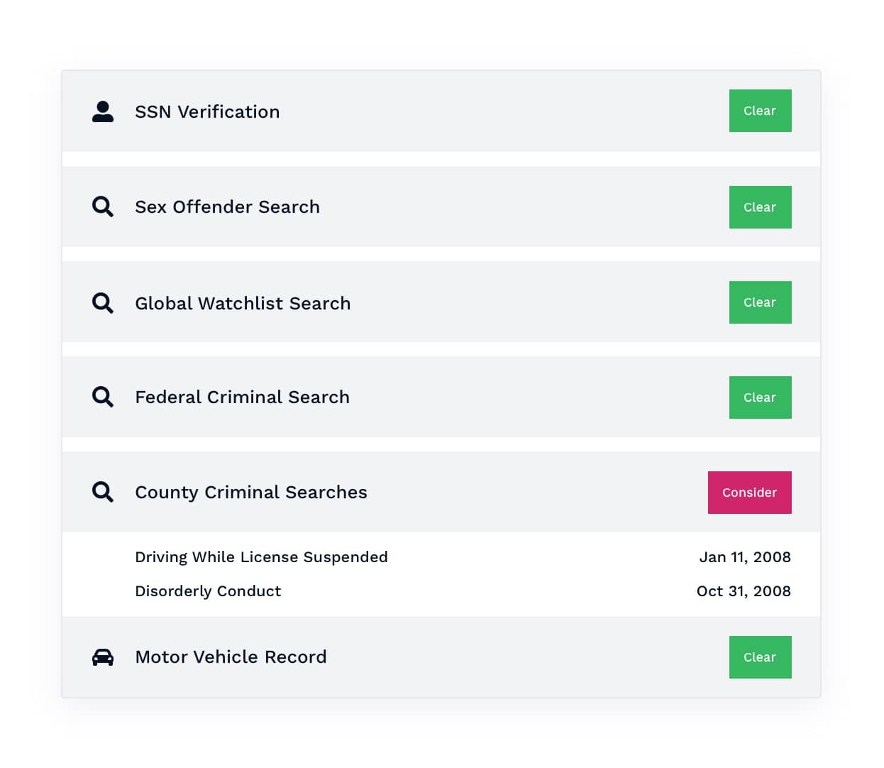  a background check for a candidate