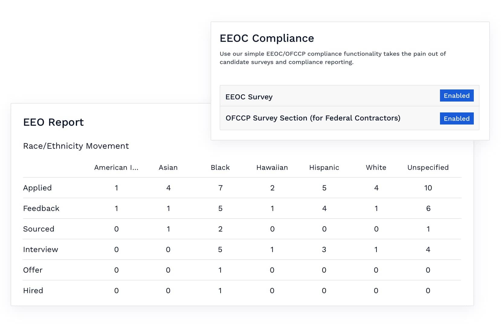 Breezy HR view of EEOC options and a EEOC report